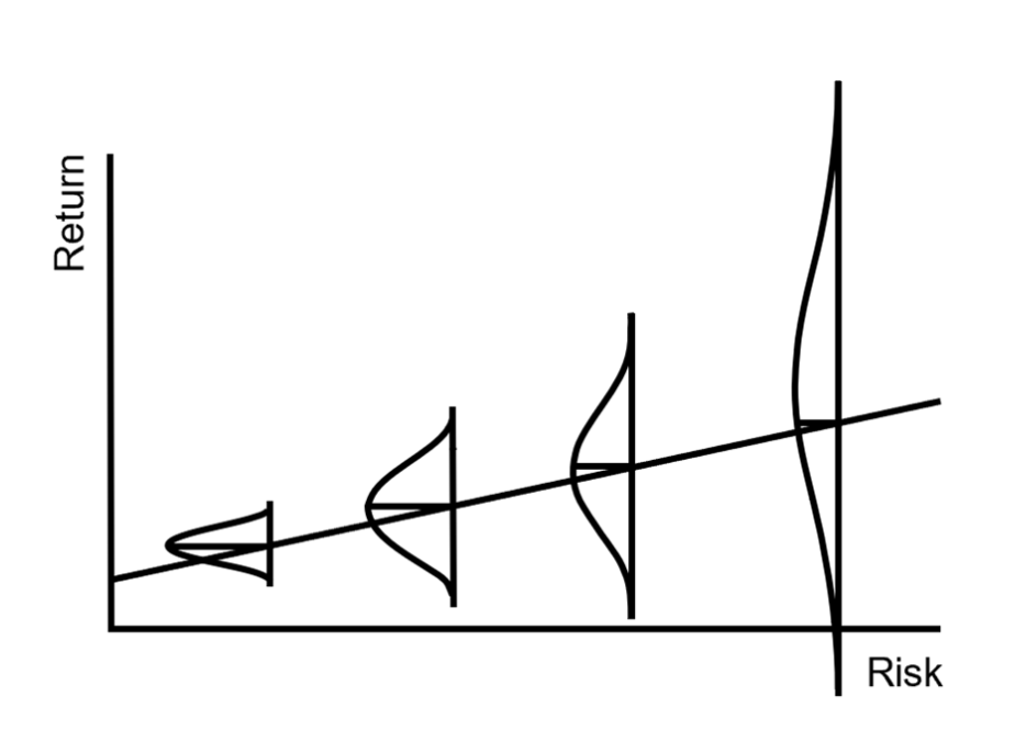 Risco: e a amplitude?